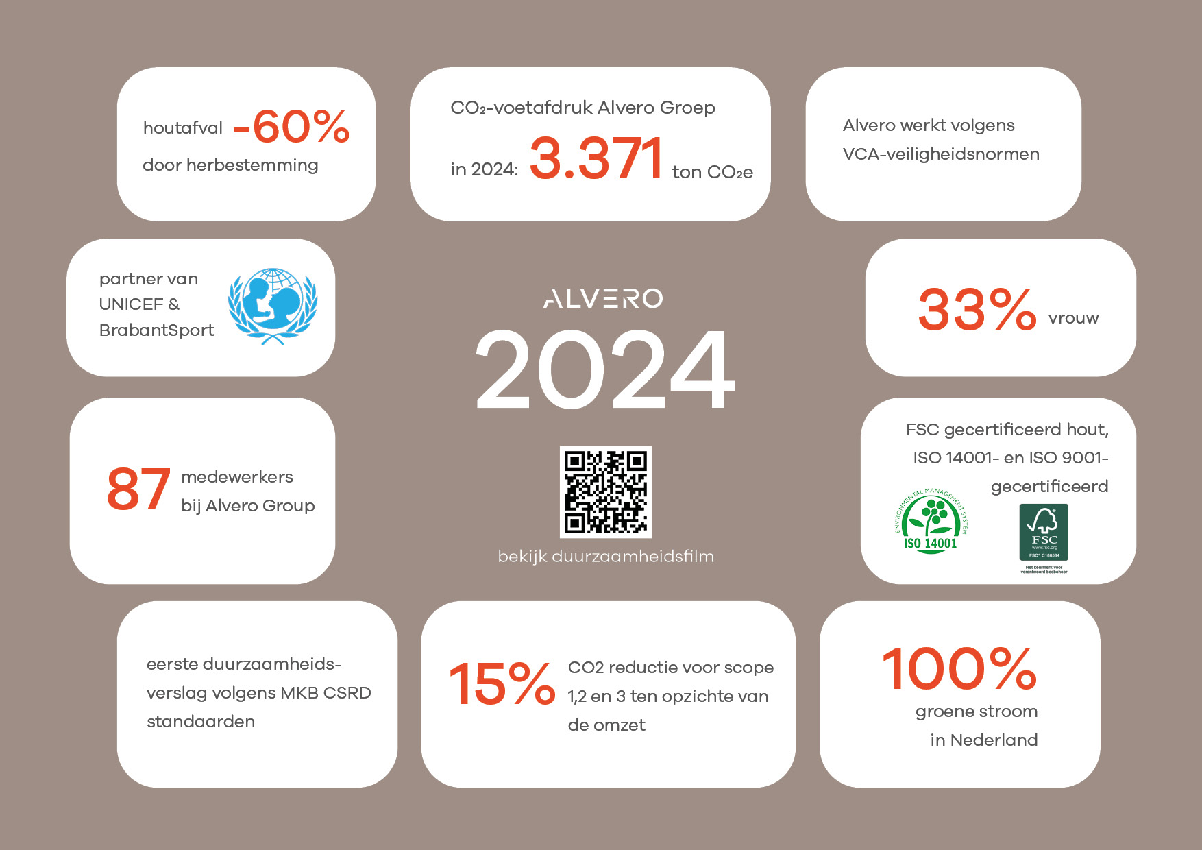 Infographic